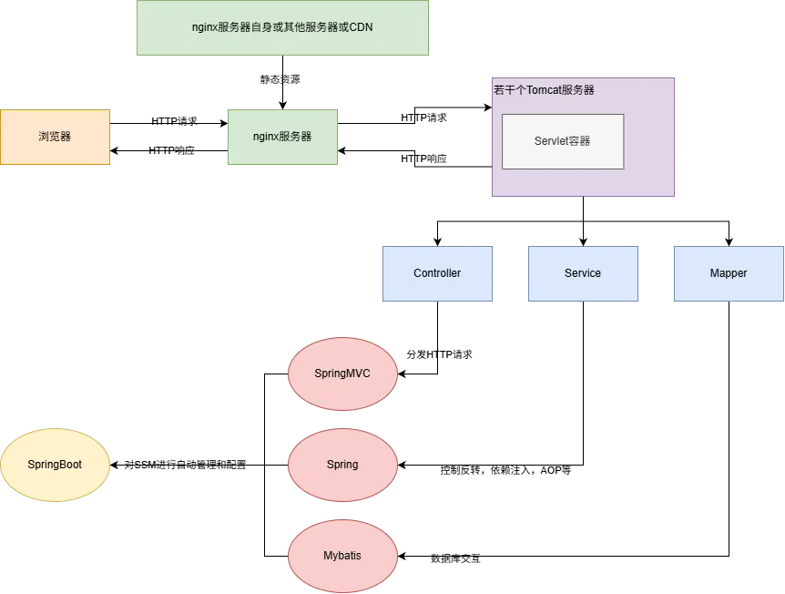 Framework